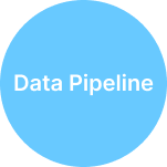 Data Pipeline