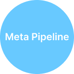 Meta Pipeline