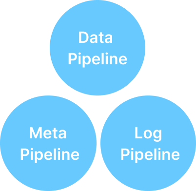 Data Pipeline, Meta Pipeline Log, Pipeline